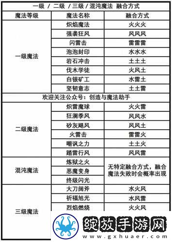 创造与魔法工具使用大全