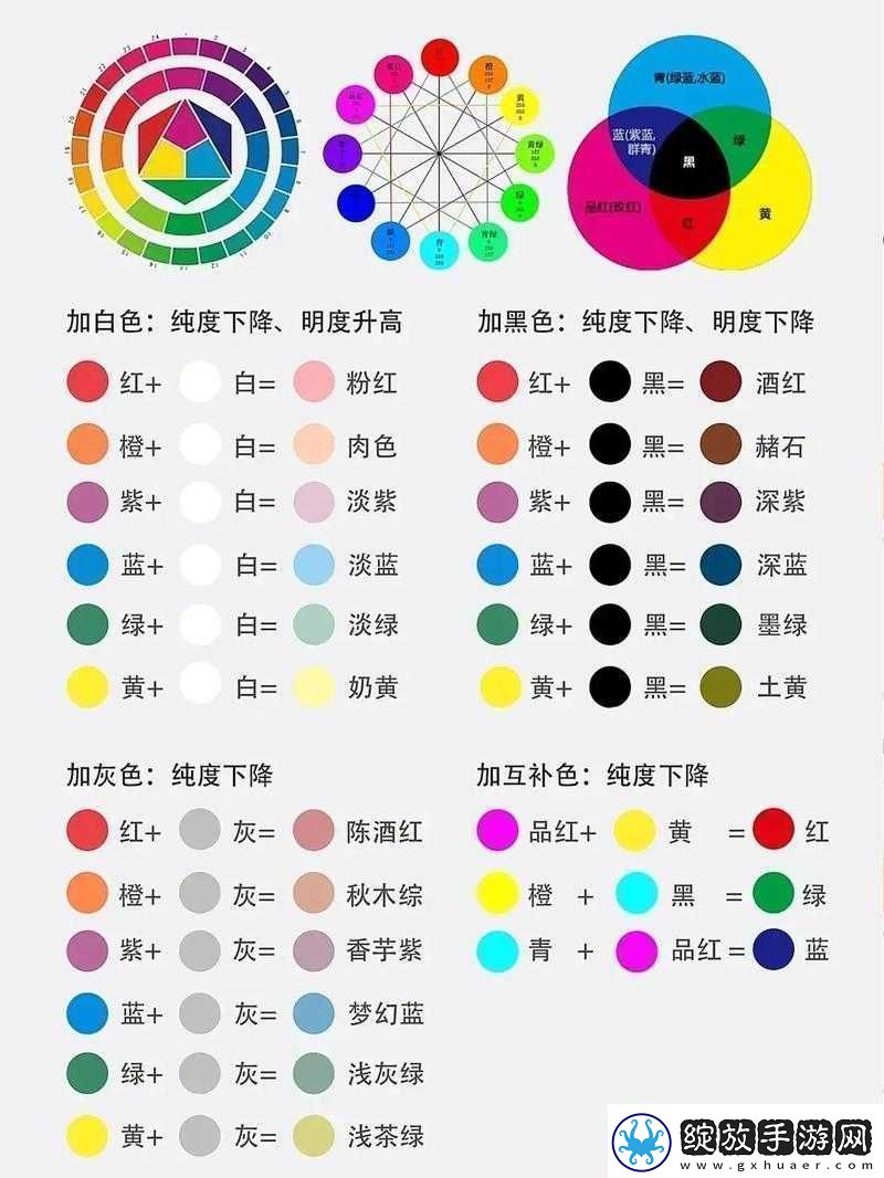 黄三色与红三色的区别：特征与差异解析