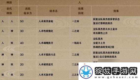 一血万杰五德猫全面评测及培养方法与技巧详细一览