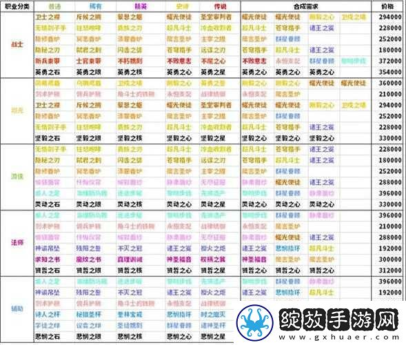 剑与远征圣物选择与精准加点推荐教学指南