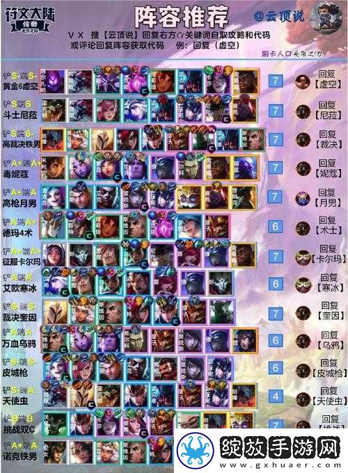 云顶之弈10.8未来永冻狙阵容搭配推荐