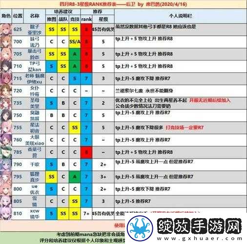 公主连结中氪玩家攻略大全