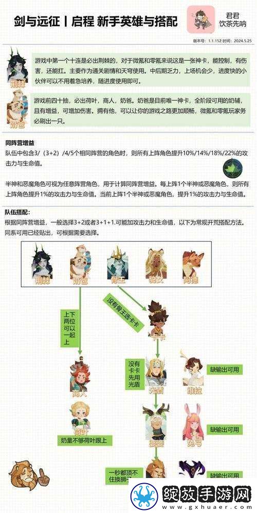 剑与远征种族塔最强阵容搭配指南