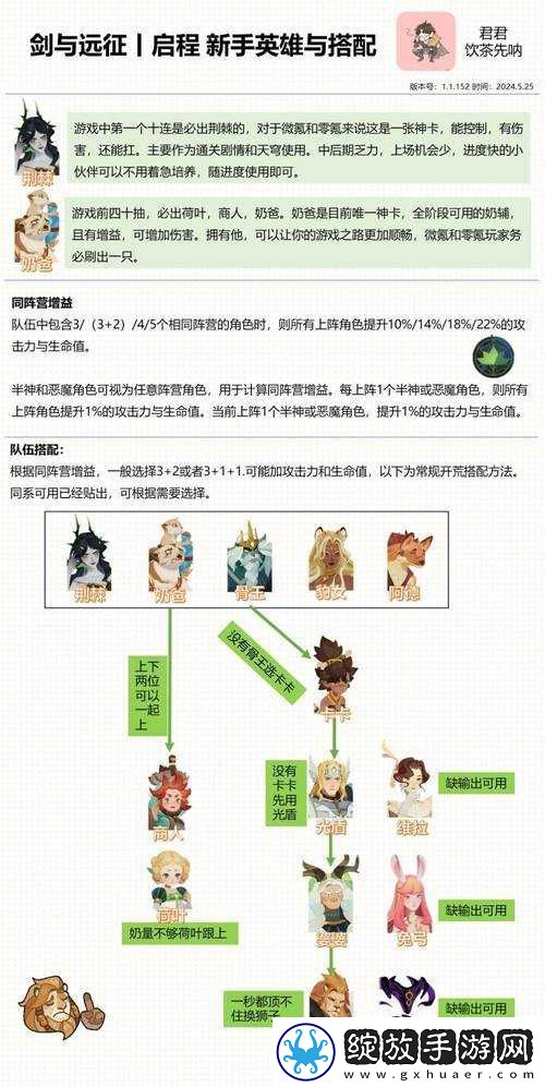 剑与远征微氪平民光弓亚瑟阵容专属优先级建议详解