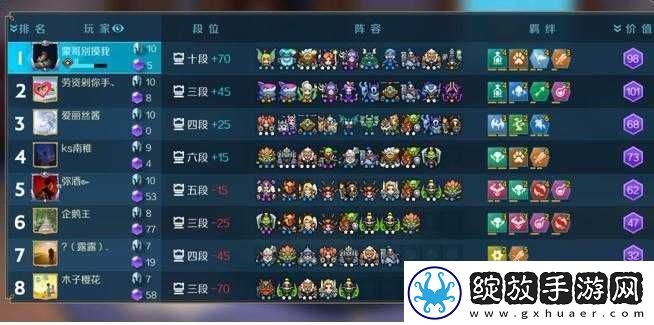 探索战歌竞技场最强阵容流派