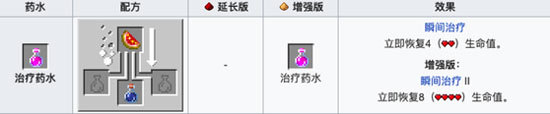 我的世界瞬间治疗药水怎么做