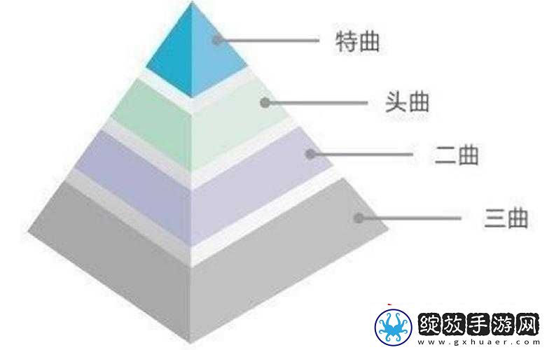 欧美一曲二曲三曲的区别分析