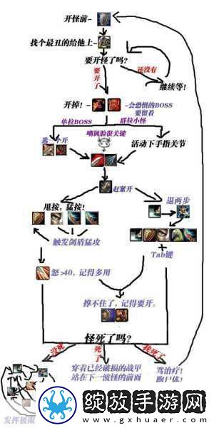 巫妖王怀旧服防战天赋雕文