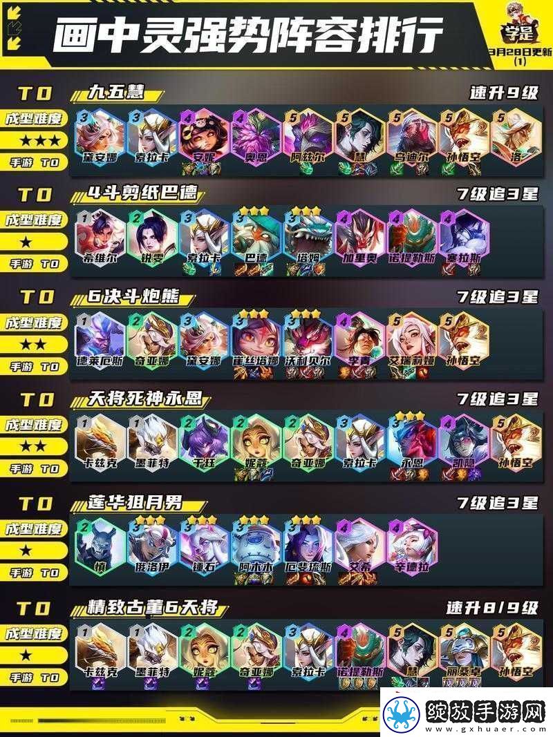 云顶之弈10.14新版最强阵容推荐