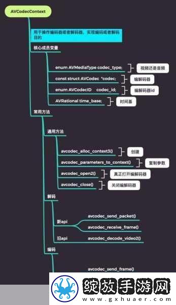 VIDEOCODECWMVIDEODECODER