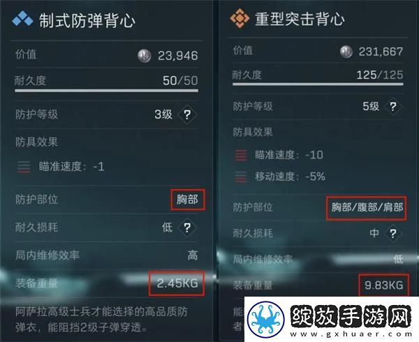 三角洲行动基础配装怎么搭配
