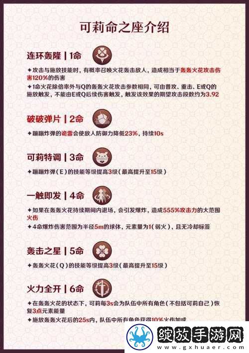 原神可莉全面攻略