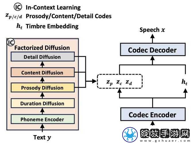 VIDEOCODECWMVIDEODECODER