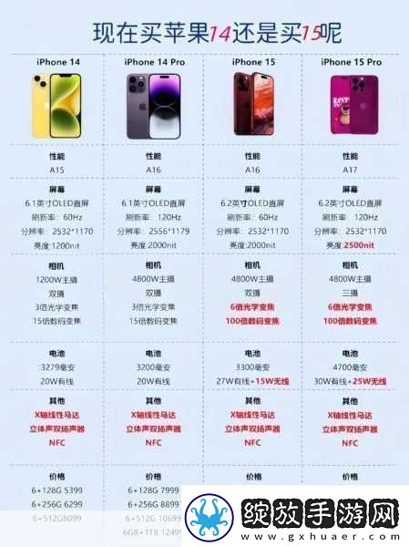 iphone14欧美日韩版本价格
