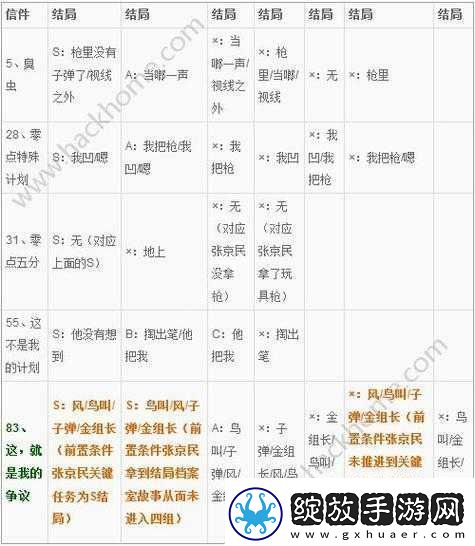 Will美好世界姜白夜结局介绍