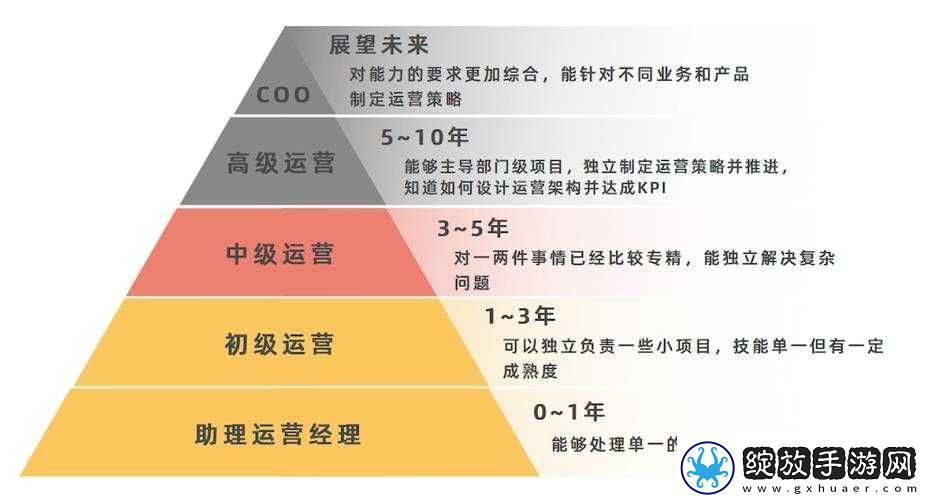 开始慢慢的迎迎合
