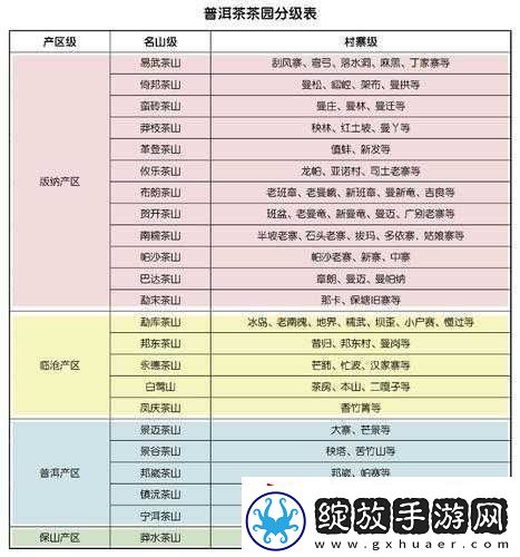 一级产区和二级产区区别是什么之探讨