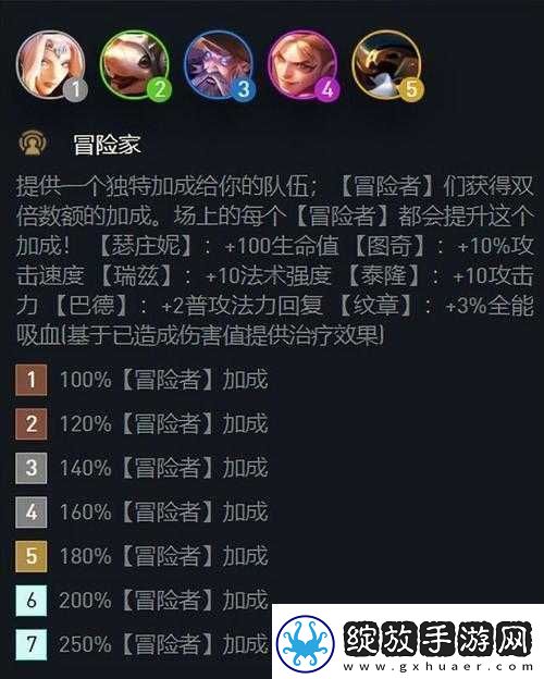 云顶之弈S7系统升级解读