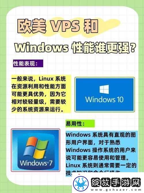 VPSWINDOWS