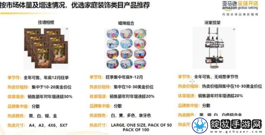 亚马逊欧洲站怎么样