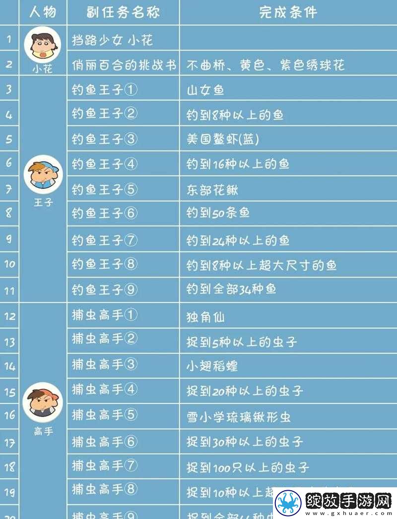 伊丁天堂妖精迷宝宝技巧详解与攻略