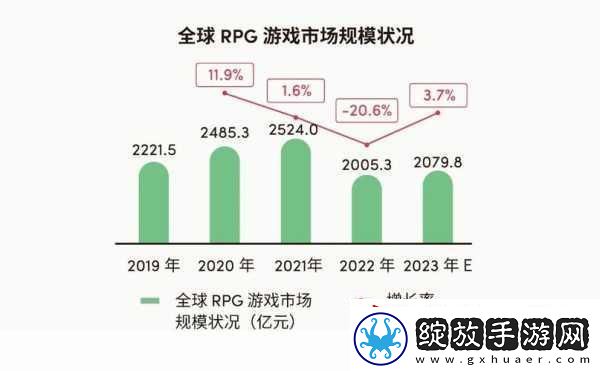 解读国产与欧洲游戏市场尺寸对比20232023年国产与欧洲游戏市场规模对比分析