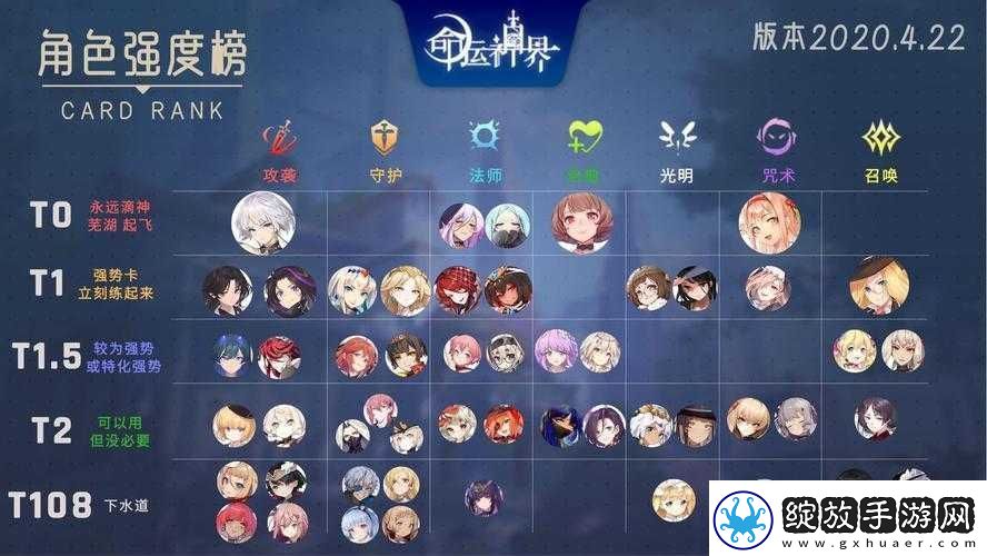 命运神界梦境链接角色强度排行