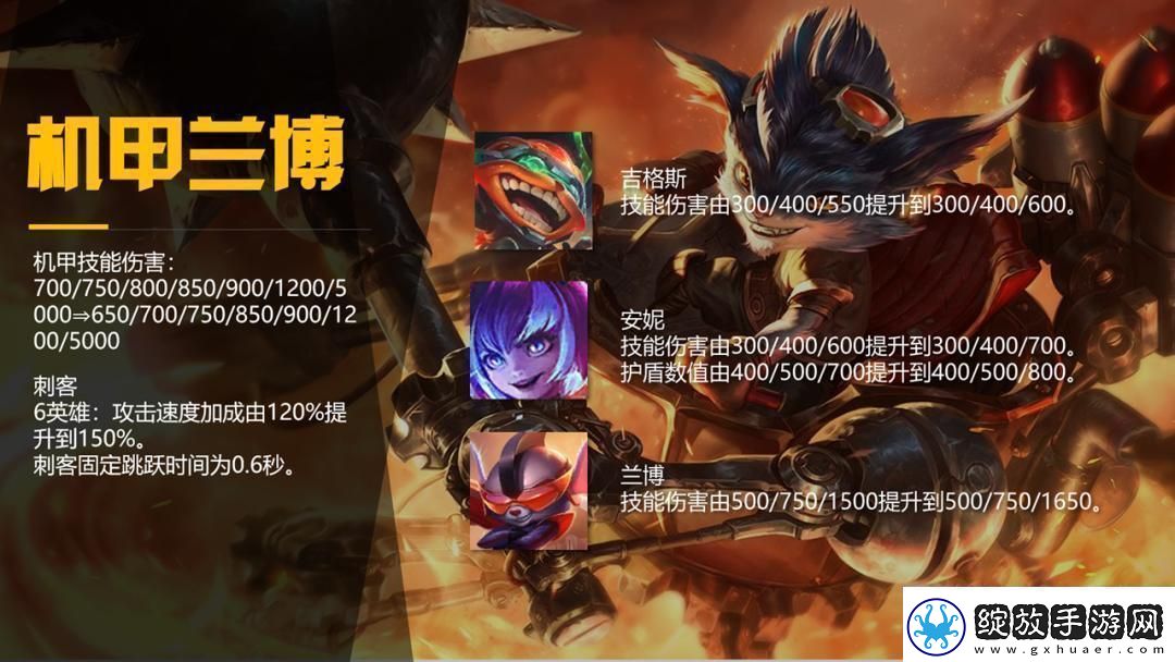 云顶之弈10.12版本战地机甲运营思路解析