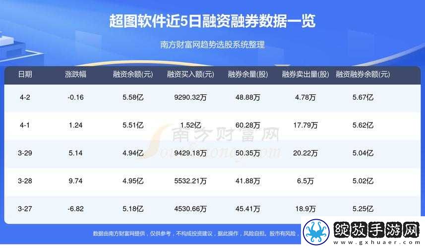 免费行情网站