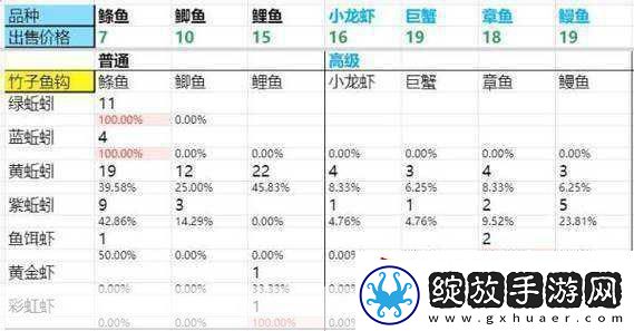 DNF新活动深度解析钓鱼之外升级与注意事项全攻略