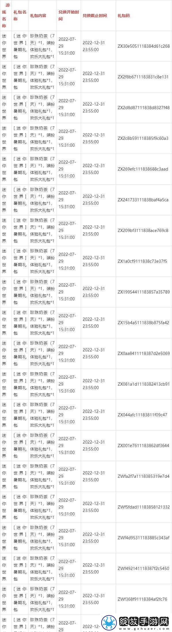 迷你世界7月4日激活码揭秘与分享
