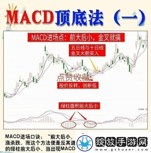 “MACD周期共震狂想曲