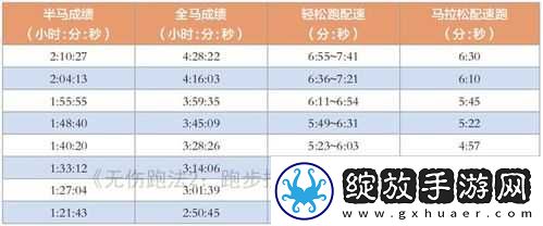 人马配速