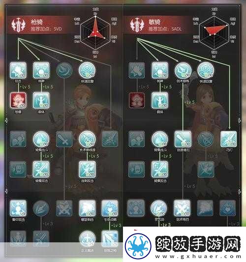 仙境传说RO守护永恒的爱体骑和敏骑对比分析