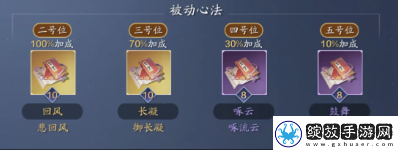 天涯明月刀手游天波府53层攻略大全
