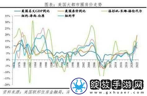 日本一大道一线二线三线房价走势之分析与预测