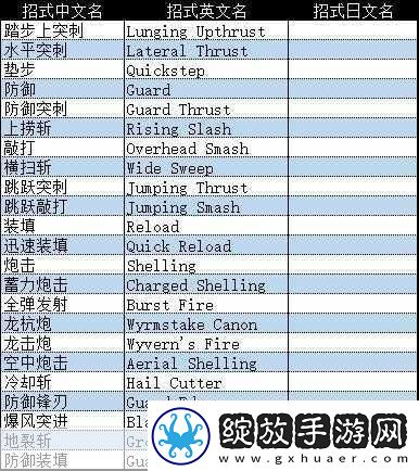 怪物猎人崛起