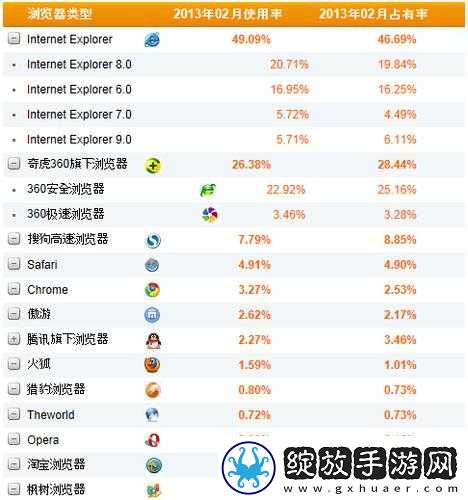 国外浏览器排行榜前十名之分析