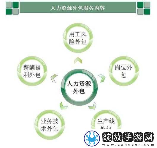 久产久人力
