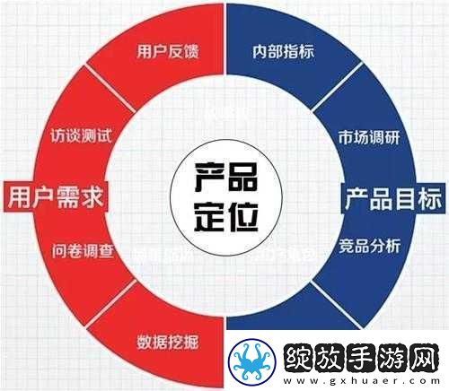 产品人与精品人的区别