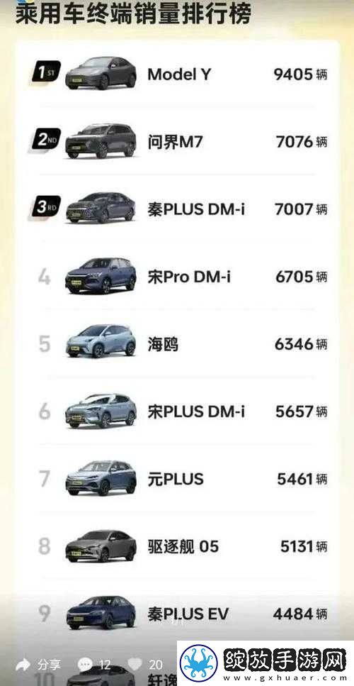 亚欧产和日产汽车发展前景之比较