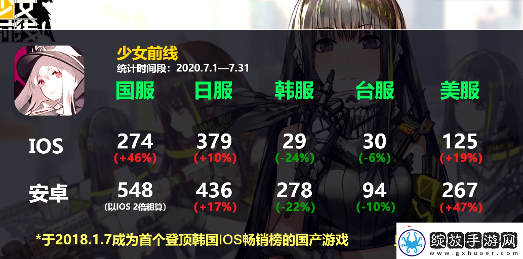 少女前线巅峰流水相关情况说明