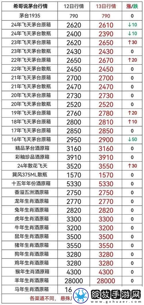 散花飞天茅台酒多少钱一瓶