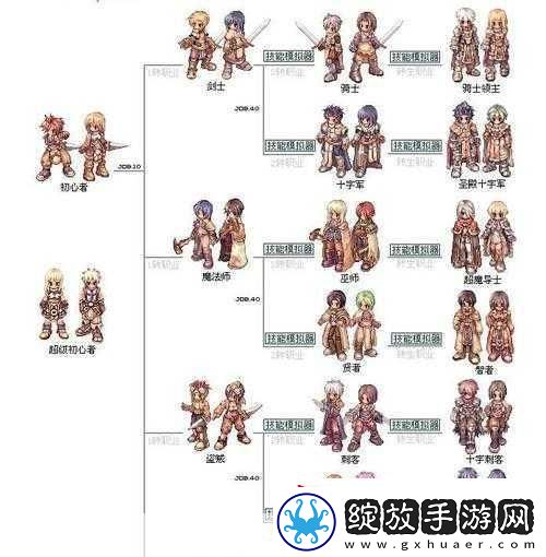 仙境传说RO守护永恒的爱三转ID流猎人养成攻略