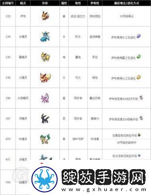 如何迅速提高口袋妖怪的亲密度