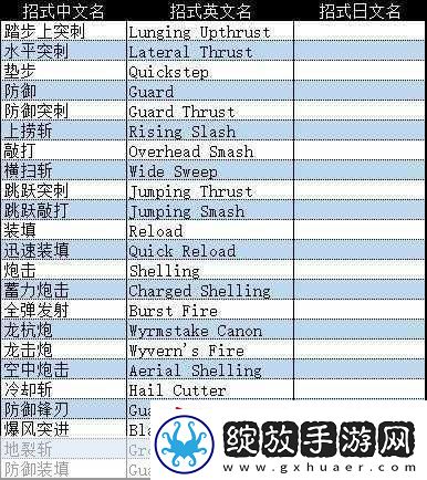 怪物猎人崛起
