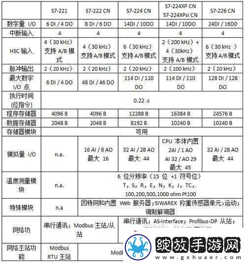 1v3ph对战模式解析