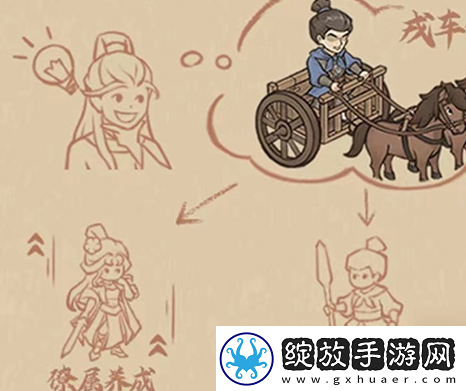 这城有良田戎车战力怎么提升