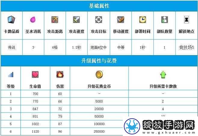 皇室战争法师解析