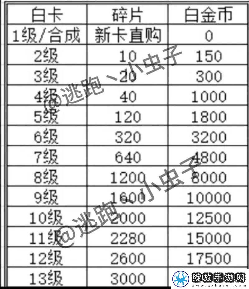 一级碎片和二级碎片的区别